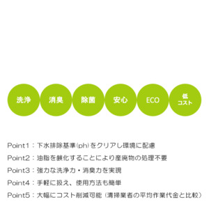 グリストラップ洗浄 GPSEC 【starter×finishセット】 900ml 酸素系洗浄剤 油汚れ シンク